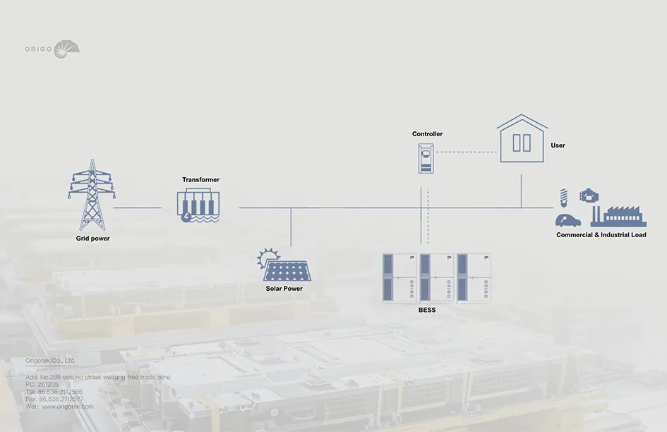 Off-grid energy storage cabinets